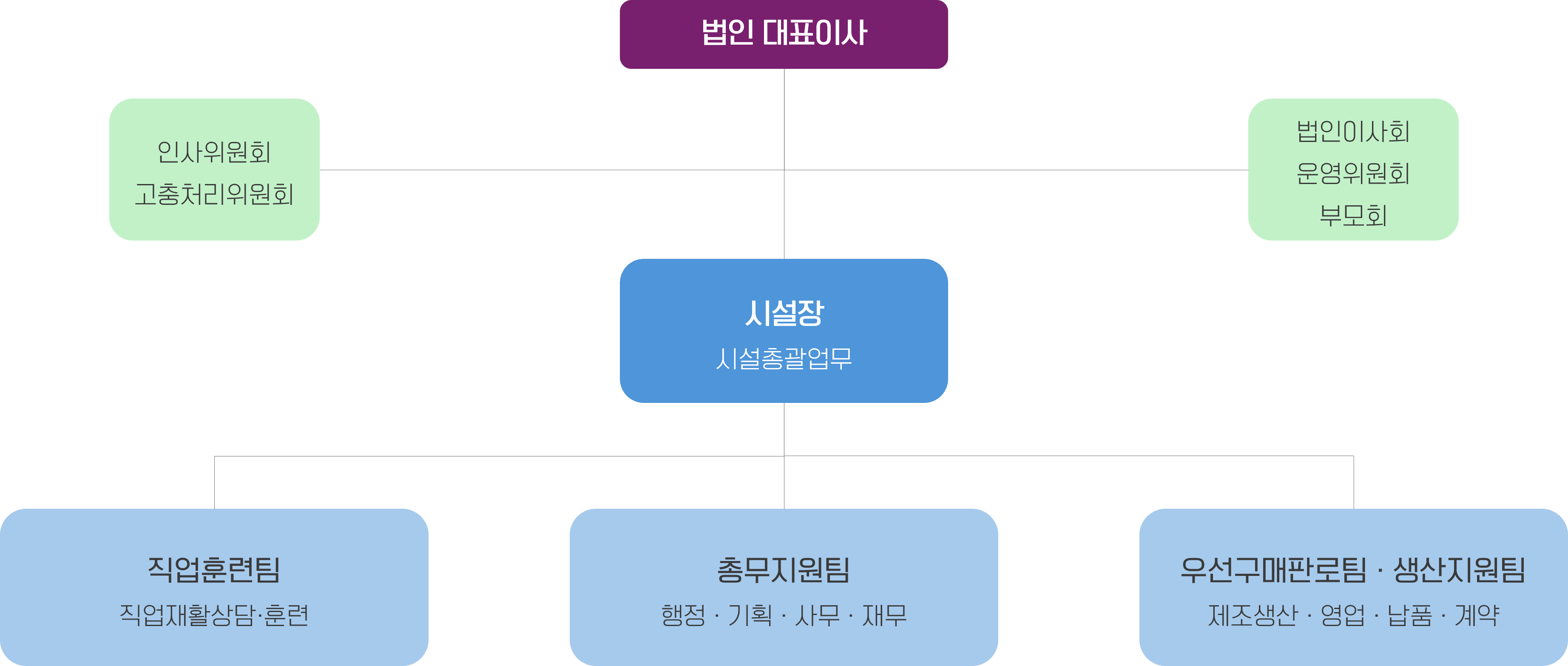 조직도 및 직원안내